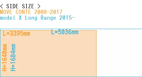 #MOVE CONTE 2008-2017 + model X Long Range 2015-